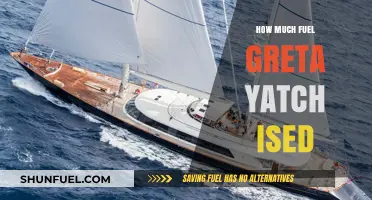 The Greta Yacht's Fuel Consumption: How Much Is Too Much?