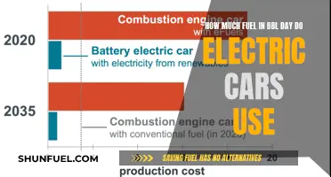 Electric Cars: Fuel Efficiency in Gallons per Day