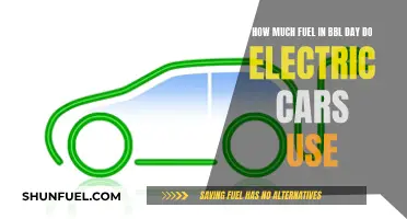 Electric Cars: Fuel Efficiency in BBL Daily Usage
