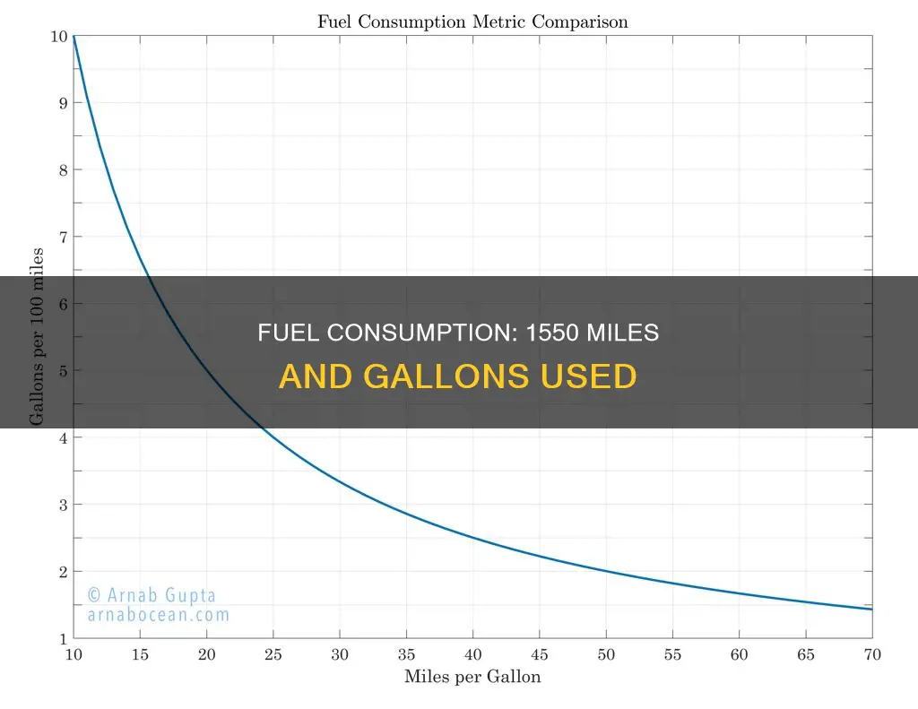 how much fuel is consumed in 1550 miles