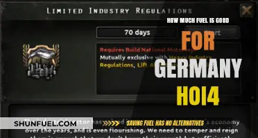 Germany's Fuel Efficiency in Hearts of Iron IV