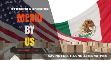 The US Fuel Imports from Mexico: Understanding the Numbers