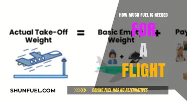 Fuel Calculations: The Science Behind Flight Planning