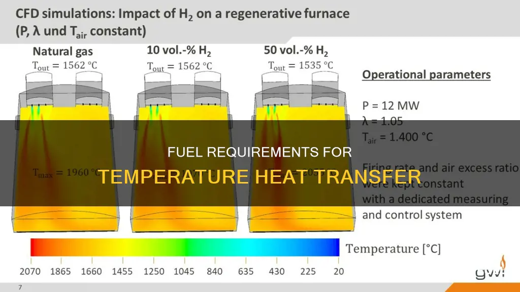 how much fuel is needed to get temparute heat transfer
