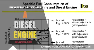 Diesel Engine Fuel Efficiency: How Much Fuel is Required?