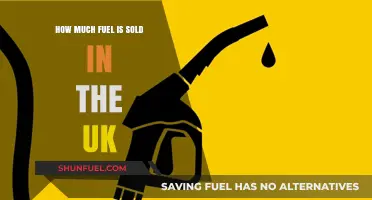 UK Fuel Sales: Understanding the Demand and Consumption