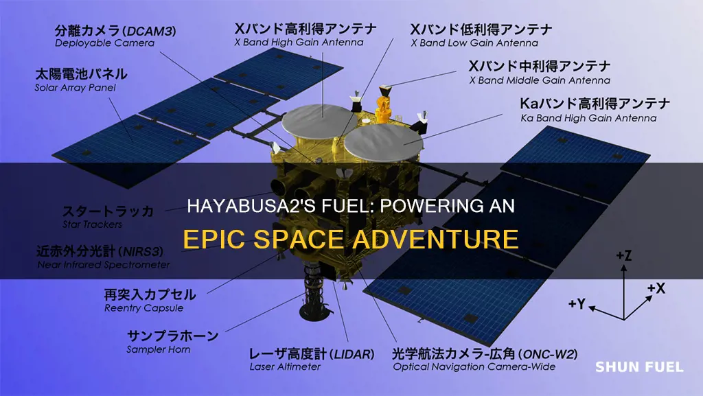 how much fuel is the hayabusa2