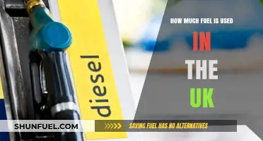 UK Fuel Consumption: Understanding the Nation's Annual Energy Usage