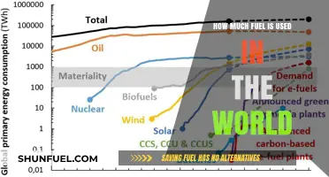 Global Fuel Consumption: Understanding the World's Energy Usage