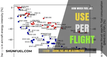Jet Fuel Consumption: Understanding Usage Per Flight and Efficiency Factors