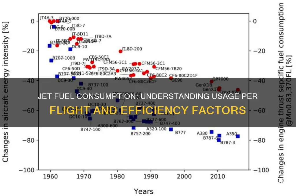 how much fuel jet use per flight