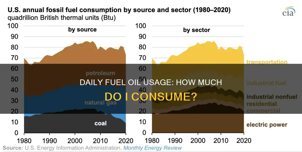 how much fuel oil do i use in a day