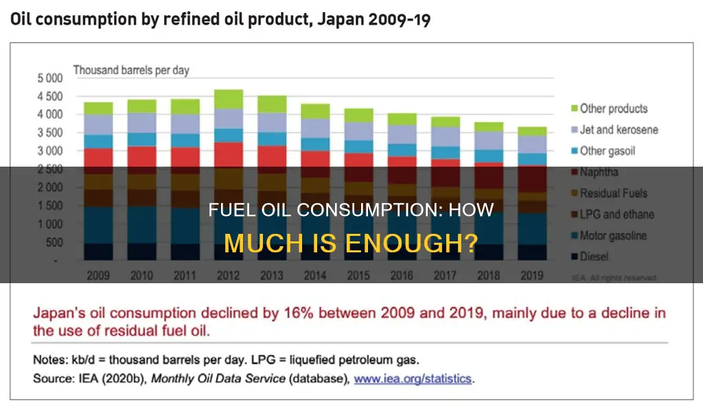 how much fuel oil per day