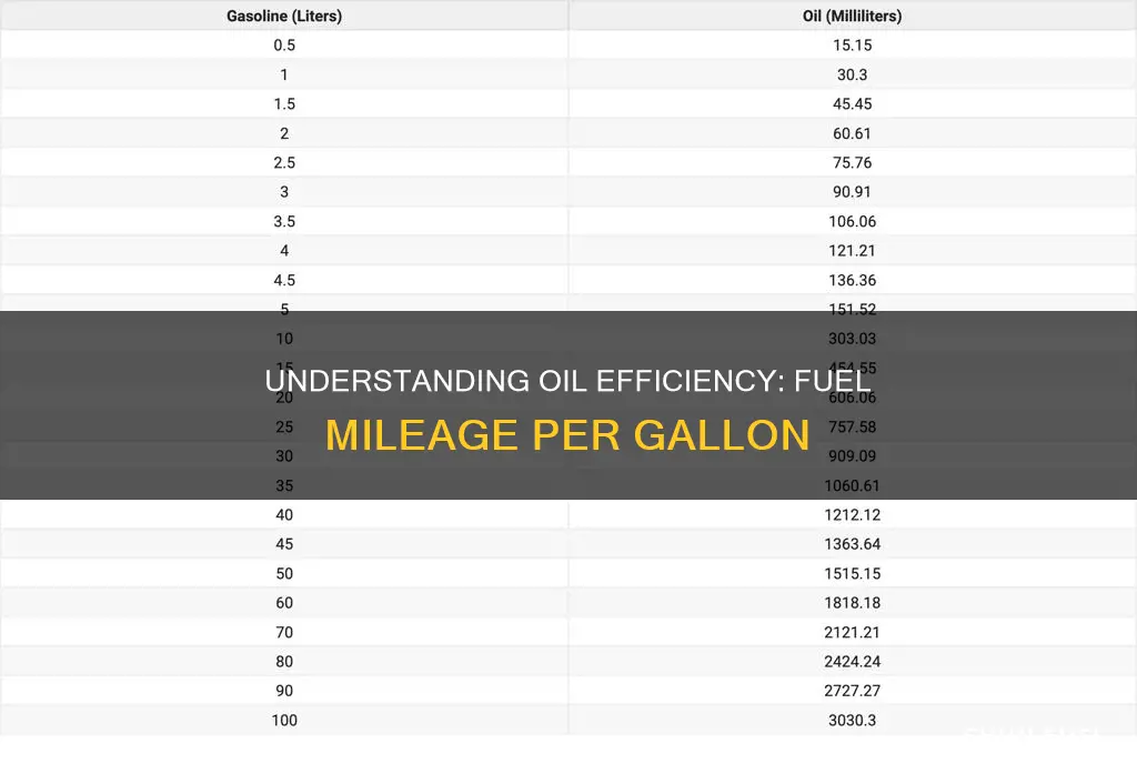 how much fuel p er gallon of oil