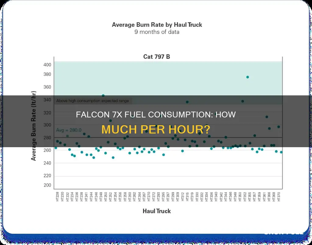 how much fuel per hour does a falcon 7x burn