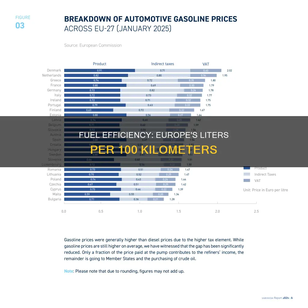 how much fuel per liter in europe