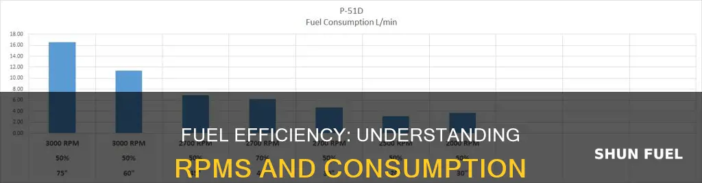 how much fuel per rpms does