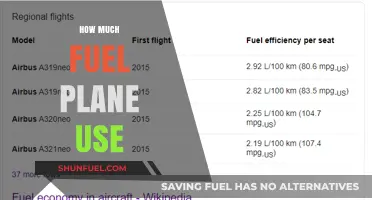 How Much Fuel Do Planes Consume? A Comprehensive Breakdown