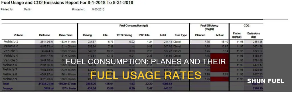 how much fuel plane uses every second