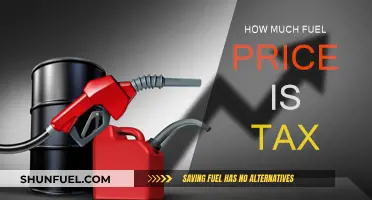 Fuel Prices: How Much Tax Are You Paying?
