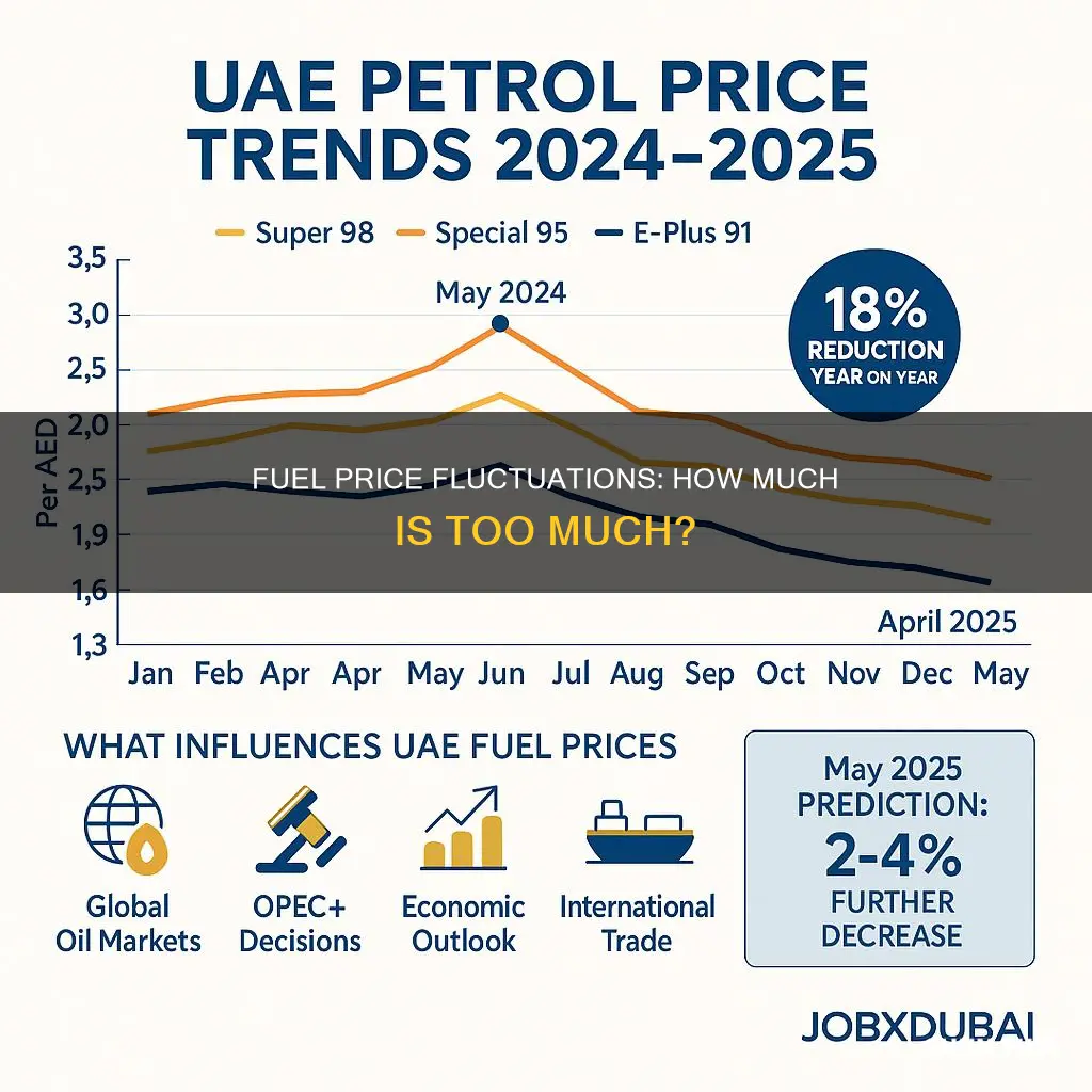 how much fuel price