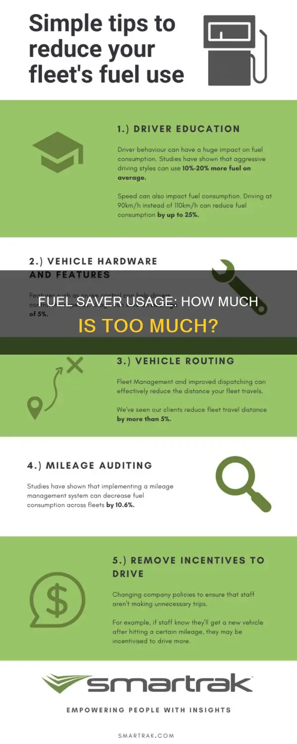 how much fuel saver can i use