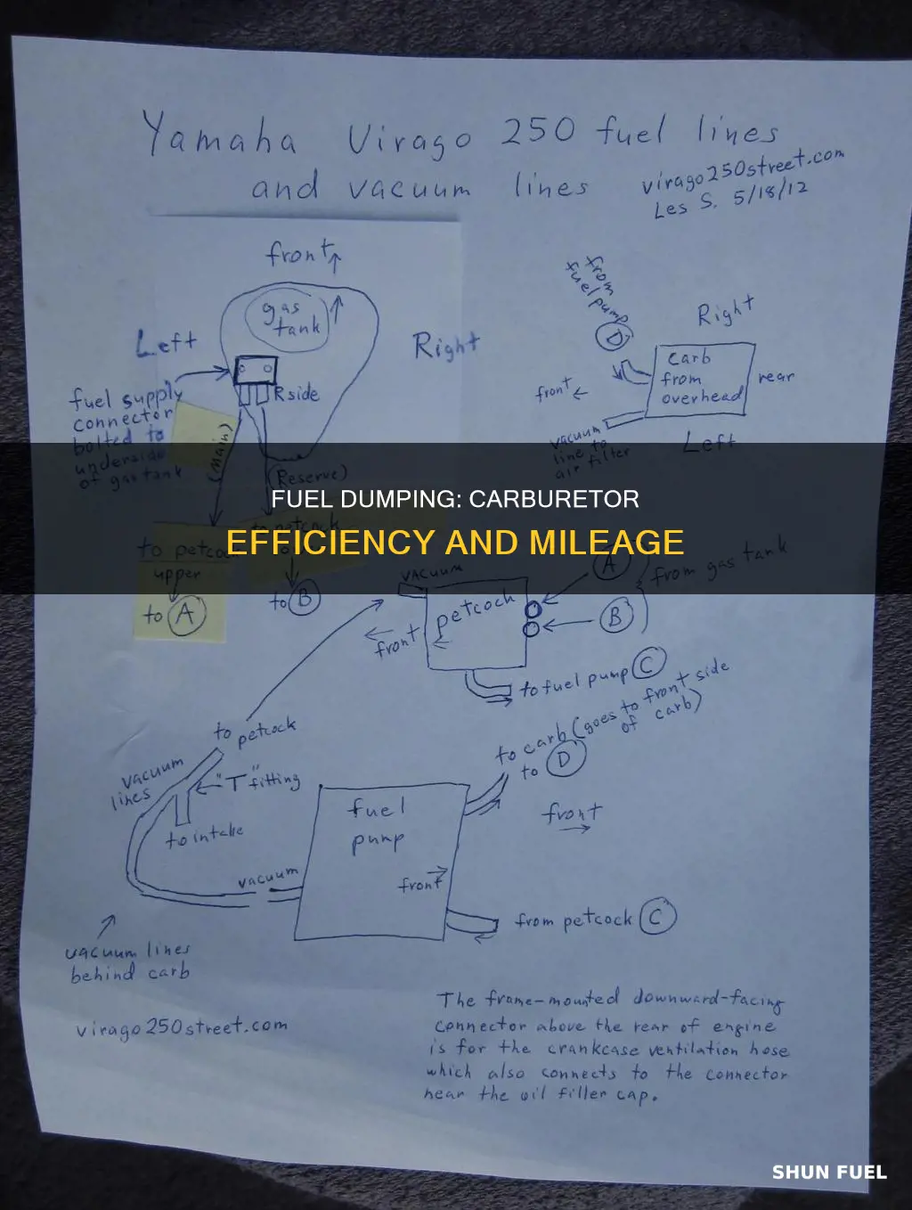 how much fuel should be dumping into a carburetor
