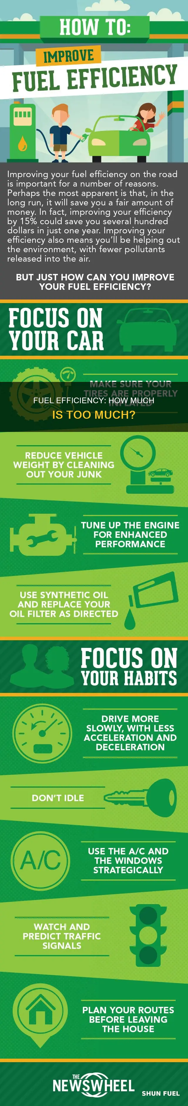 how much fuel should i use