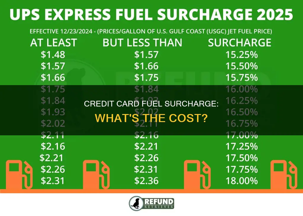how much fuel surcharge on credit card