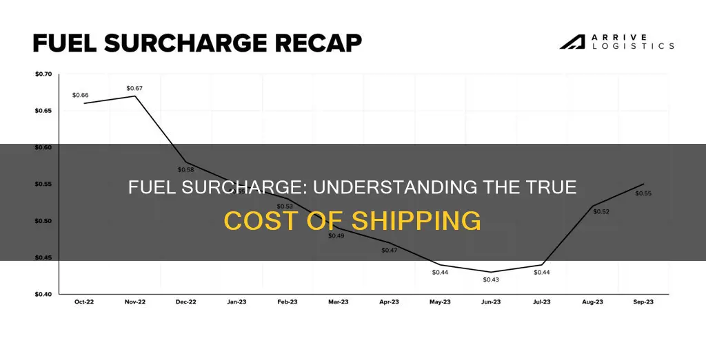 how much fuel surcharge