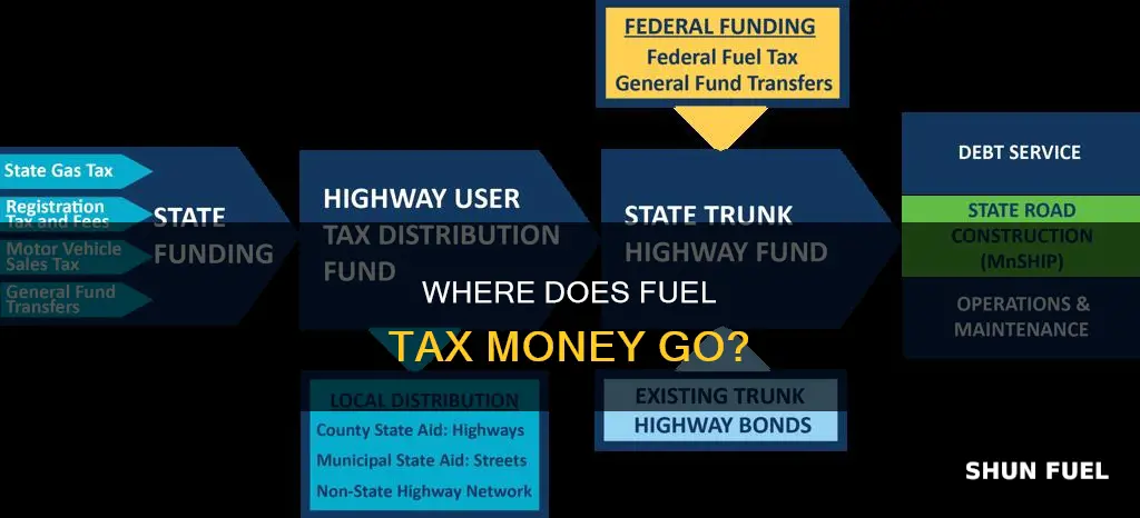 how much fuel tax goes to the government