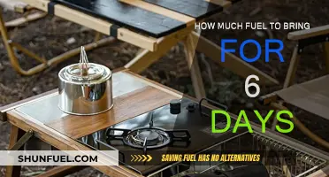Fuel for a Week-Long Adventure: How Much is Enough?