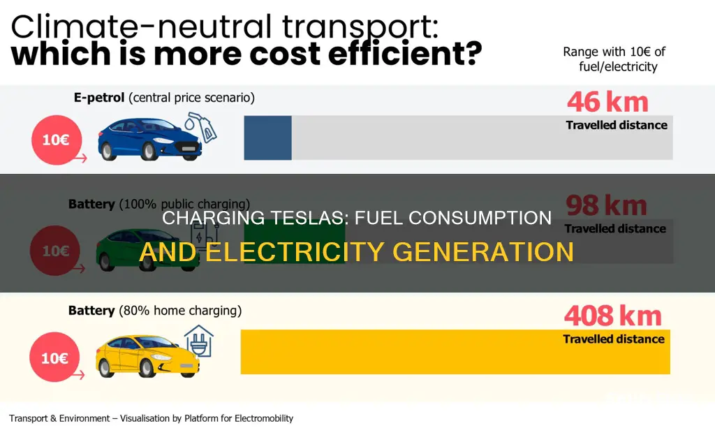 how much fuel to create electricity to charge tesla