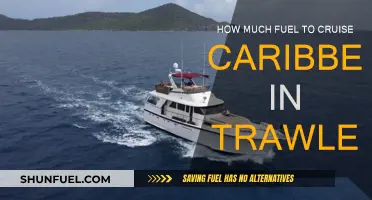 Cruising Caribbean Trawler: How Much Fuel Do You Need?