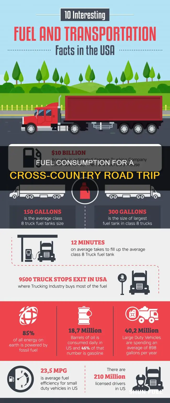 how much fuel to drive across the us