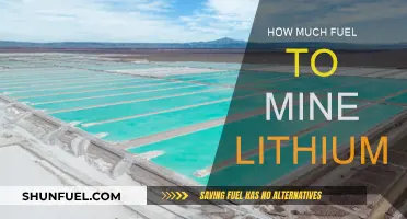 The Energy Cost of Mining Lithium