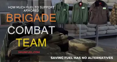Fuel Requirements for an Armored Brigade Combat Team