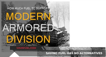 Fuel Consumption for Modern Armored Divisions: How Much Is Needed?