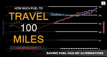 Fuel Efficiency: 100 Miles and Beyond