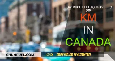 Exploring Canada: Fuel Requirements for a 200km Journey