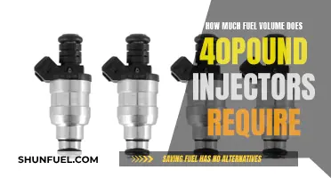 What Fuel Volume Do 40-Pound Injectors Require?