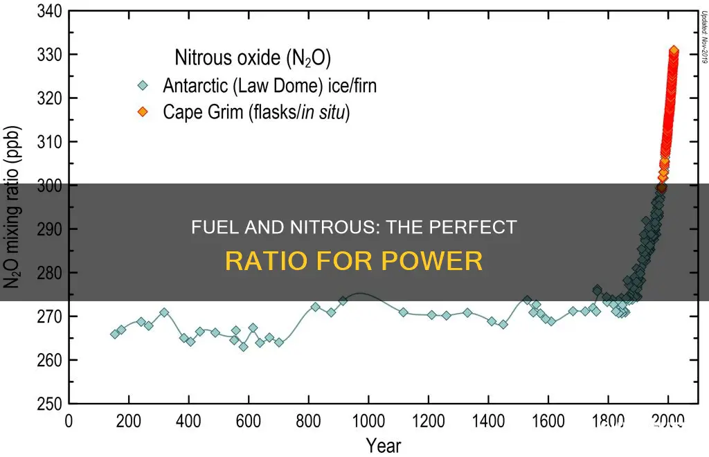 how much fuel volume for nitrous