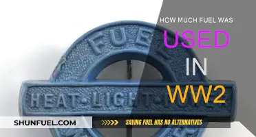 Fuel Consumption in World War II: A Historical Overview