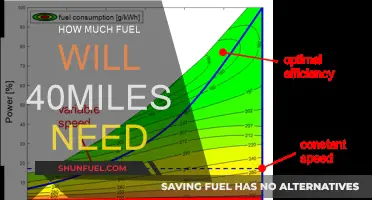 Estimating Fuel Consumption for a 40-Mile Trip