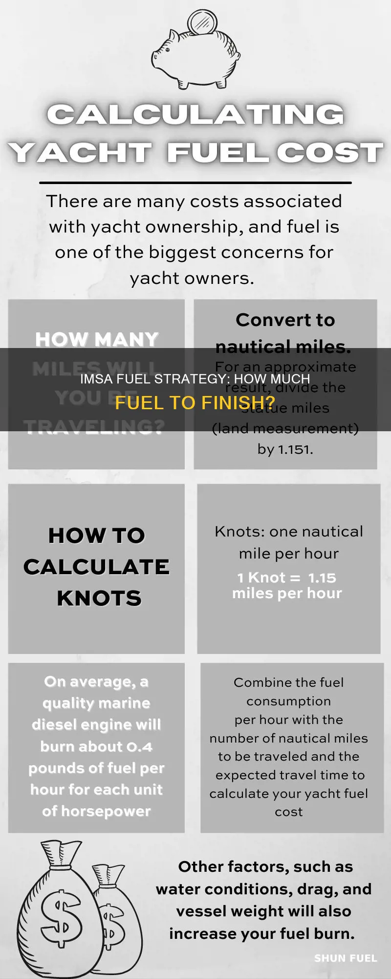 how much fuel will i need for imsa iracing