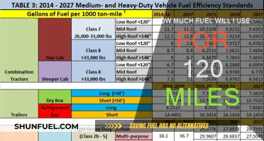 Estimating Fuel Consumption for a 120-Mile Trip