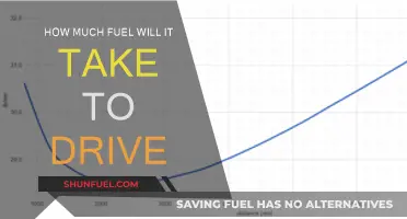 Fuel Consumption: Estimating How Far You Can Go