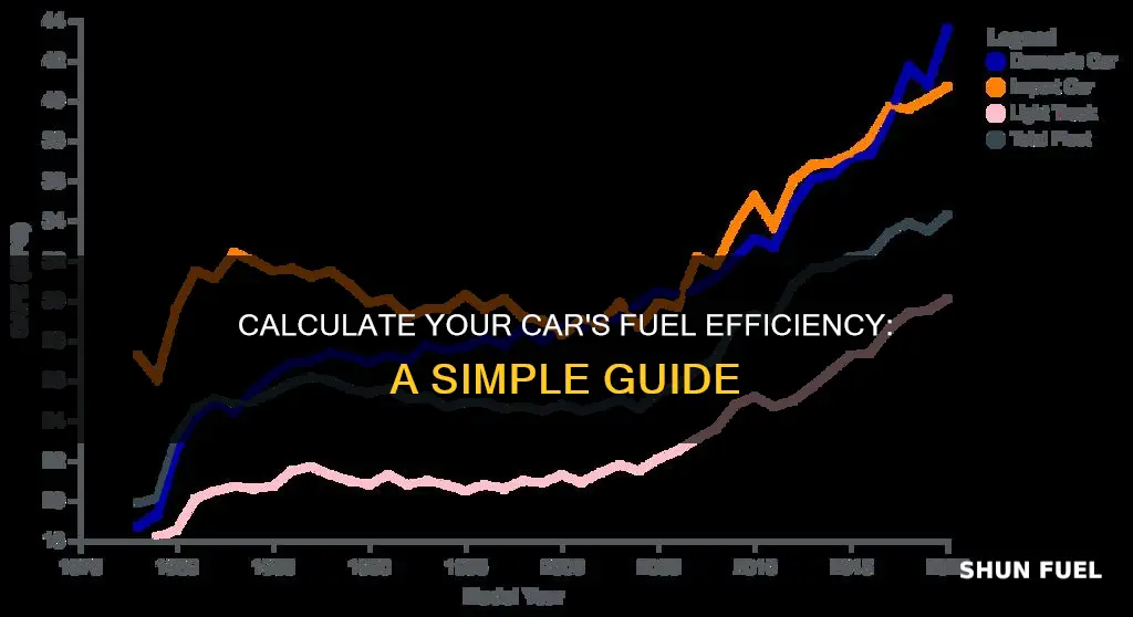 how much fuel will my car use calculator