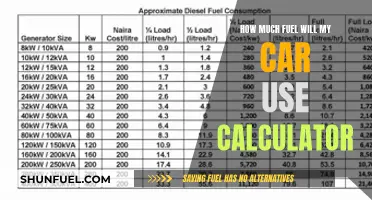 Fuel Efficiency Calculator: Estimate Your Car's Fuel Usage