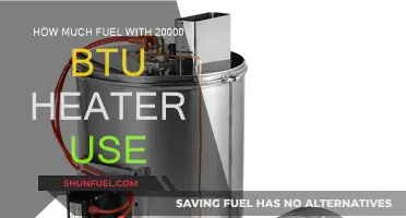 Heaters and Fuel Efficiency: 20,000 BTU Heater Fuel Usage